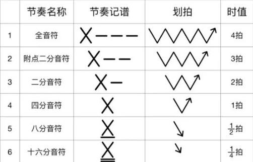 16分音符等于几拍截图2