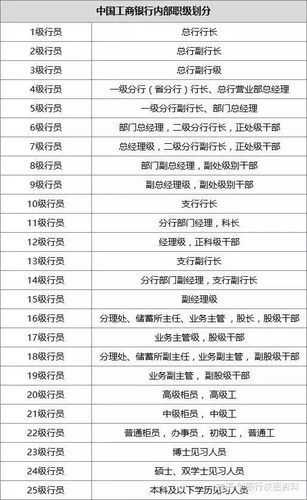 二级行长的晋升条件