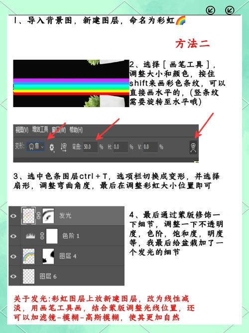 ps里有那个把颜色加深变浅的工具