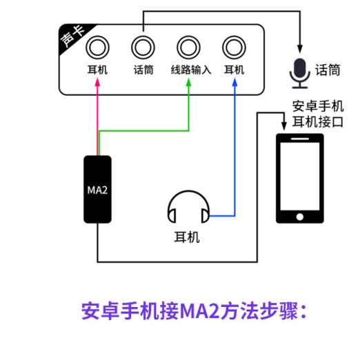 声卡连接两部手机教程