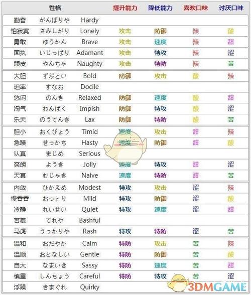 剑盾雪吞虫性格