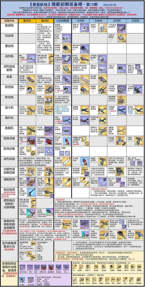 碧蓝航线装备