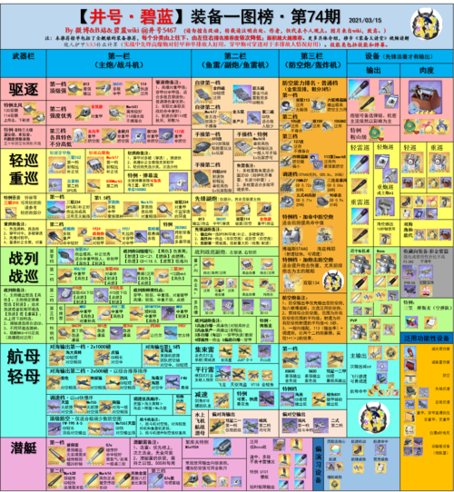 碧蓝航线装备截图2