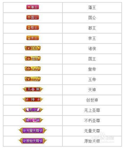 全民K歌消费等级表