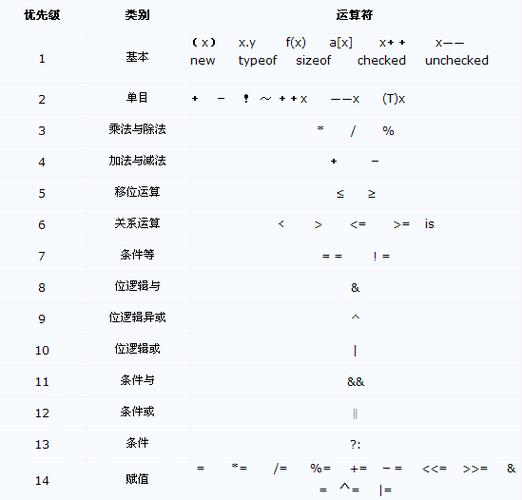 永久设置优先级截图2