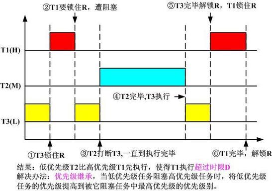 永久设置优先级截图3