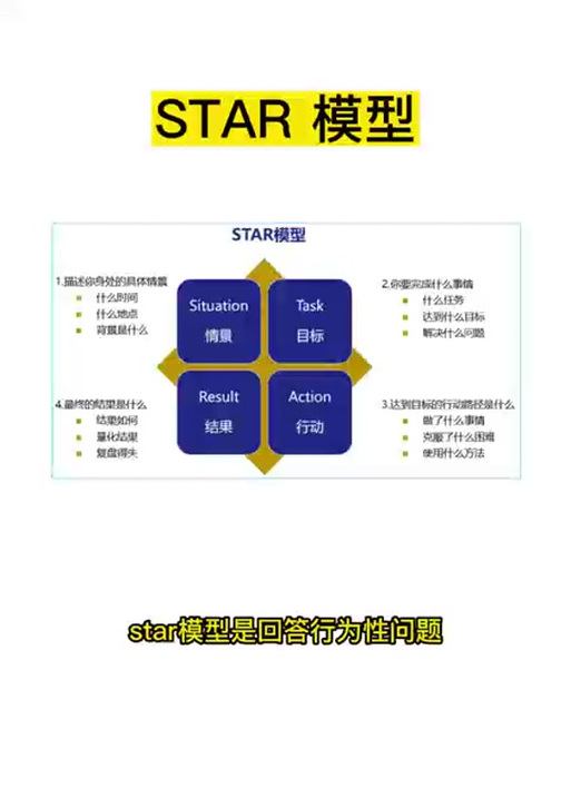 STAR模型的四个要素