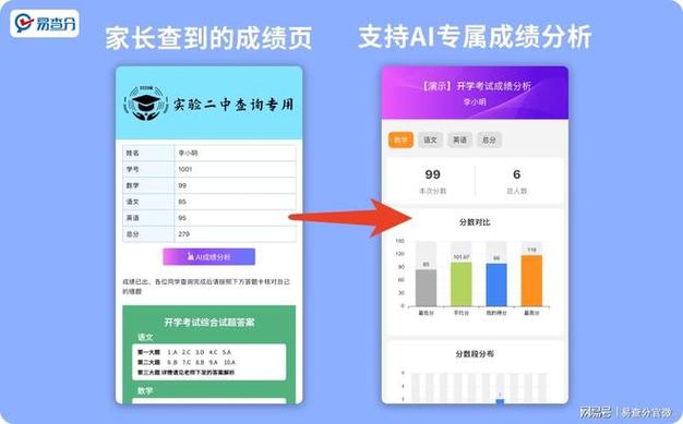 易查分为什么查不了