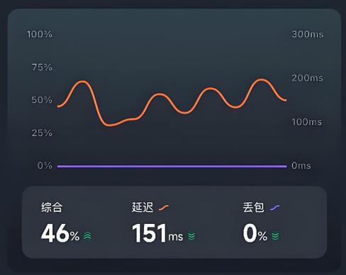打游戏延迟和路由器有关系吗
