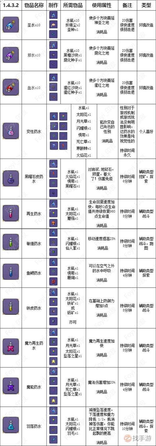泰拉瑞亚过载污泥怎么做