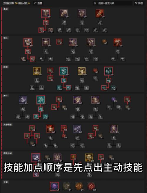 力金和法金技能加点顺序