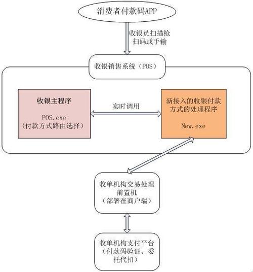 微信扫码付款步骤图解