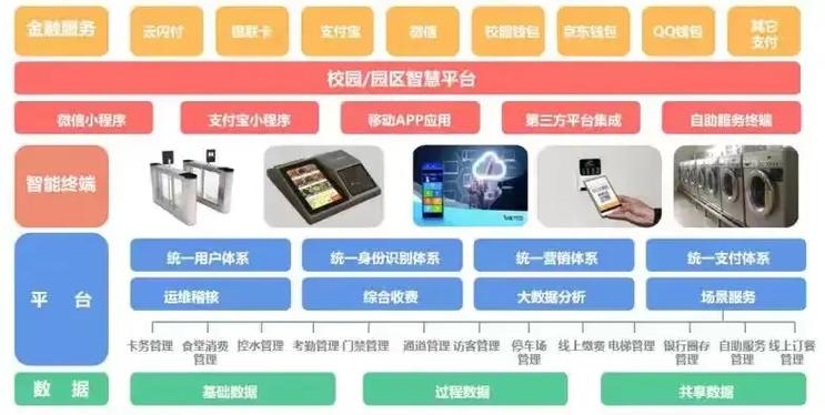 统一支付公共平台缴费