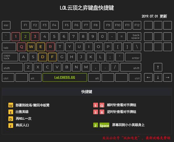 云顶之奕怎么玩