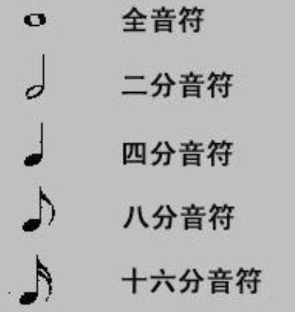 一个四分音符等于几个八分音符