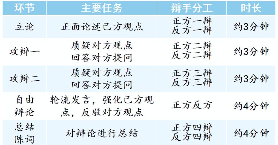 大学生是否应该兼职辩论赛