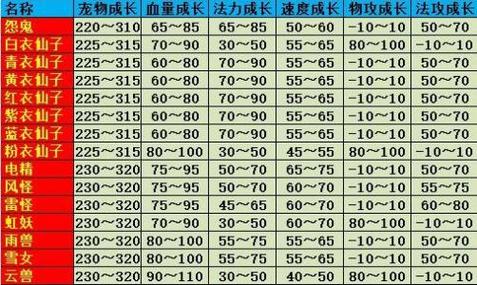 问道手游强化什么宝宝最划算