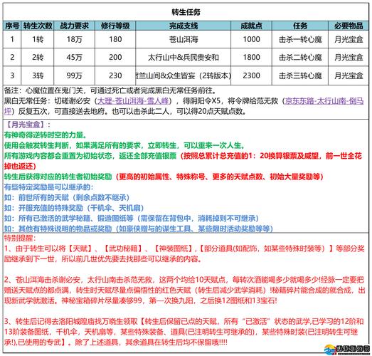 血污 名字 输入 秘籍