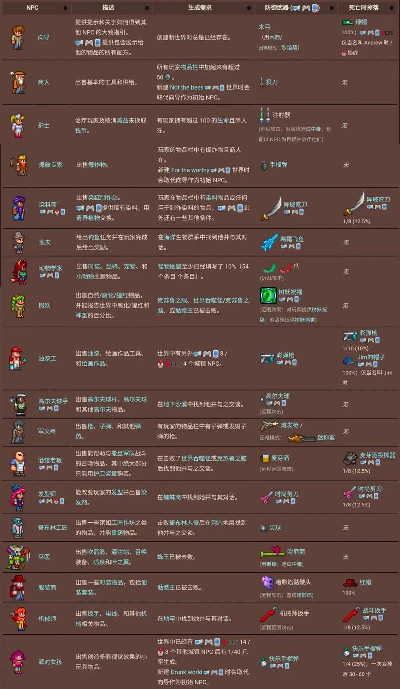 泰拉瑞亚NPC入住