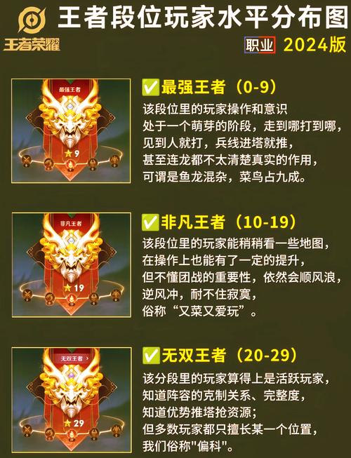 王者排位段位顺序图