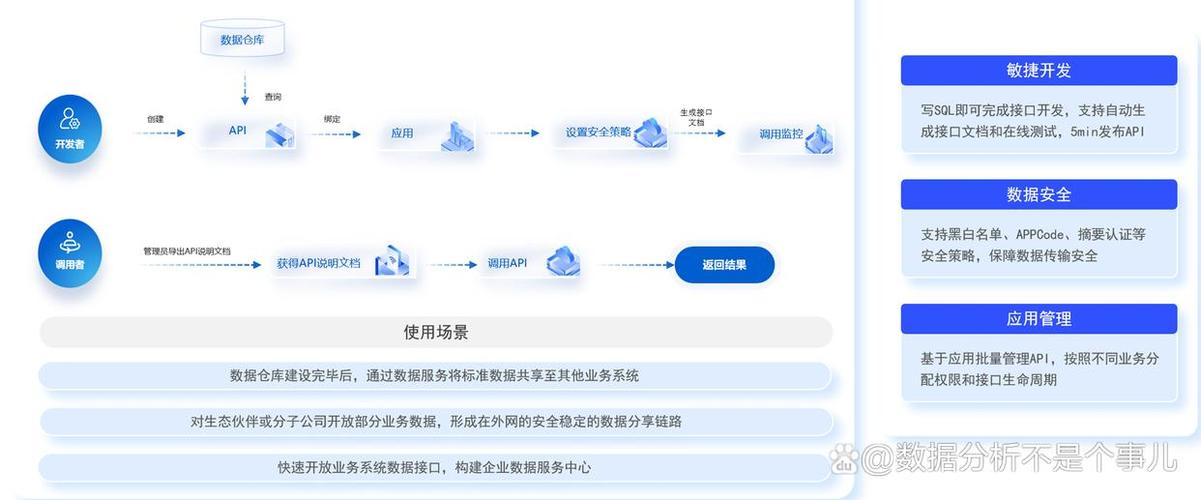 软件的api是什么意思啊