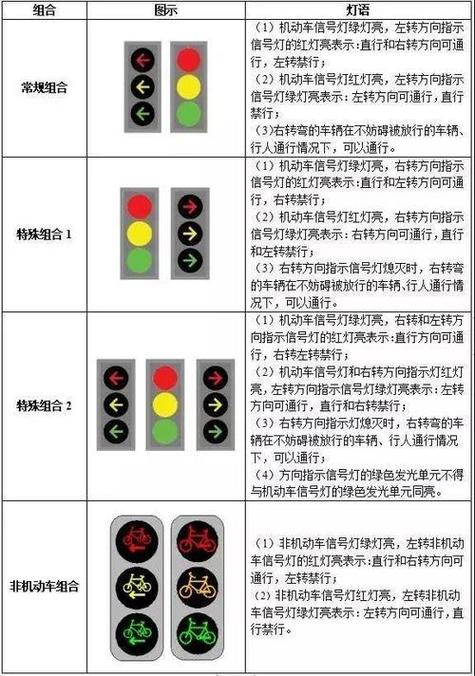 一前一后2个红绿灯看哪个图解