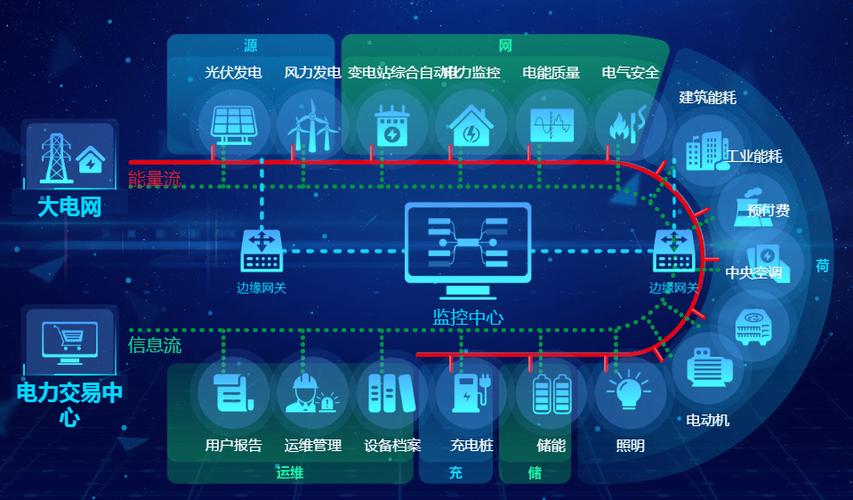 物联网云平台的远程管理