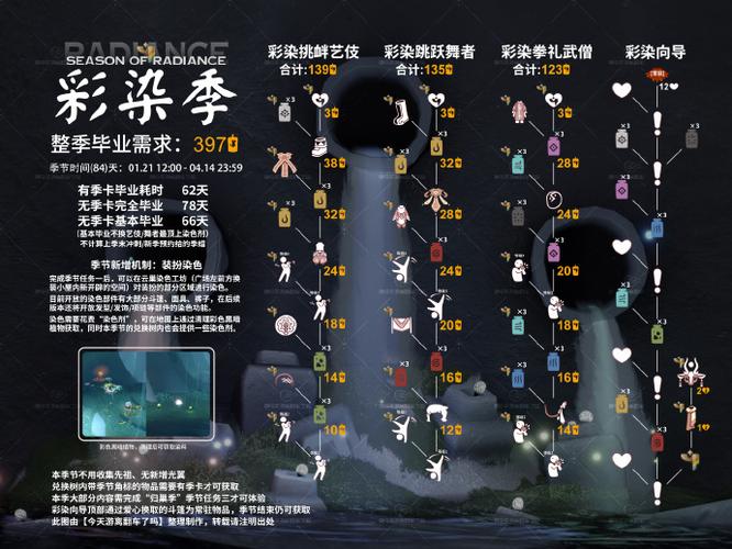 光遇彩染季过了怎么染色