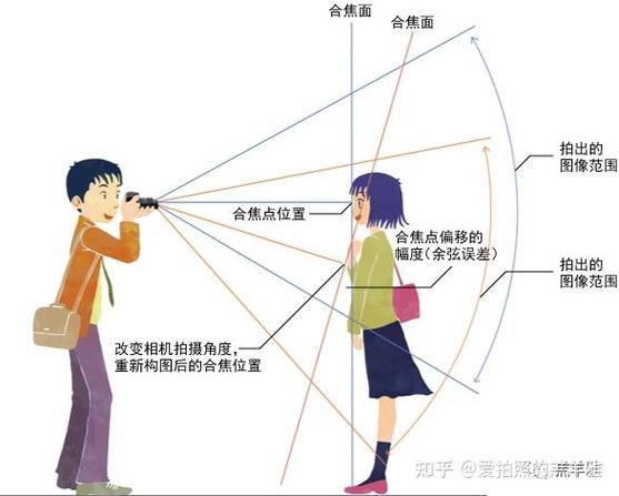 镜头无限远不合焦怎么调
