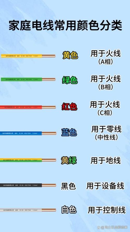 电线三线颜色区分