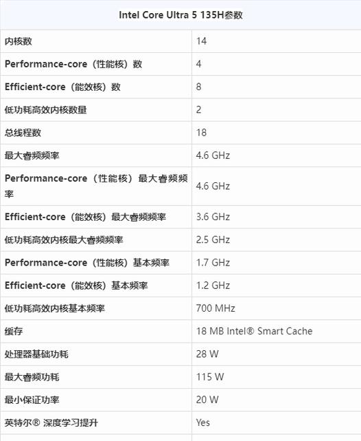 英特尔gpu有哪些型号截图2