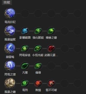 流放之路伤害效用