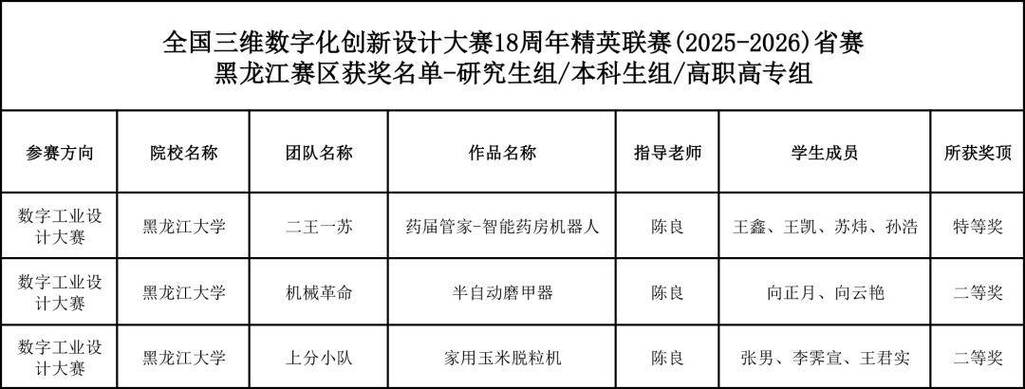 全国3D大赛18周年精英联赛