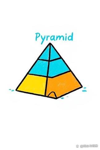 pyramid如何预订