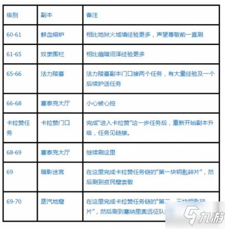 魔兽世界怀旧服副本更新时间