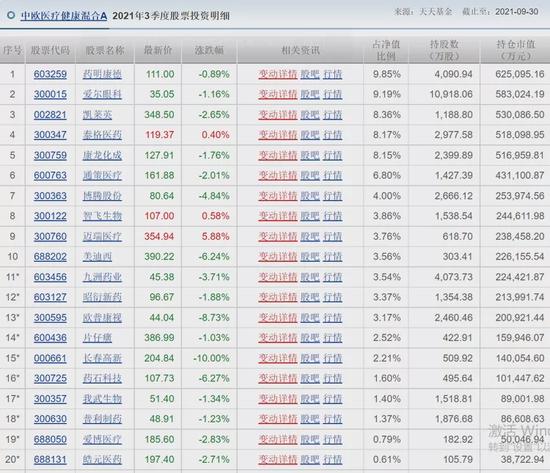 一万块净值1.0693怎么算截图3