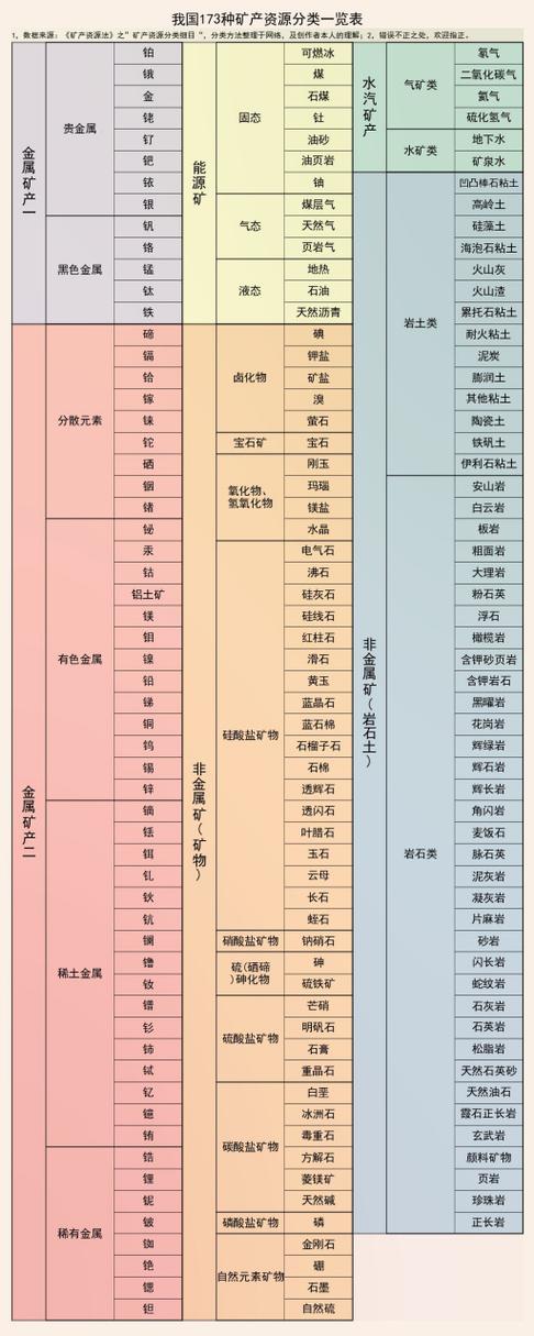 矿石种类截图2