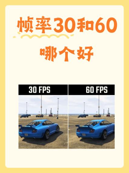 视频60fps和30fps区别