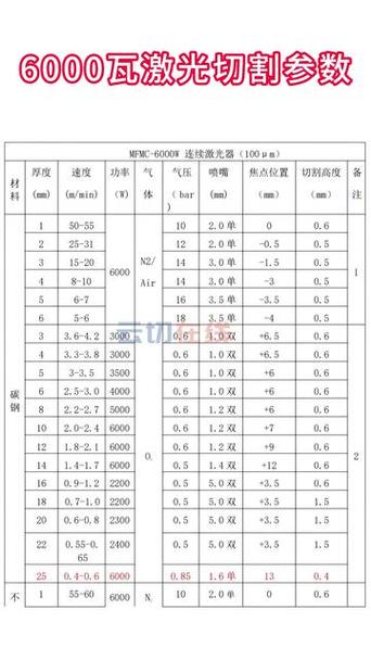 6000w激光切割参数表大全