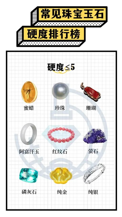 宝石排行