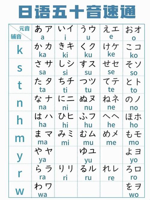 日语五十音的写法