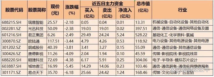数字经济概念股的相关内容