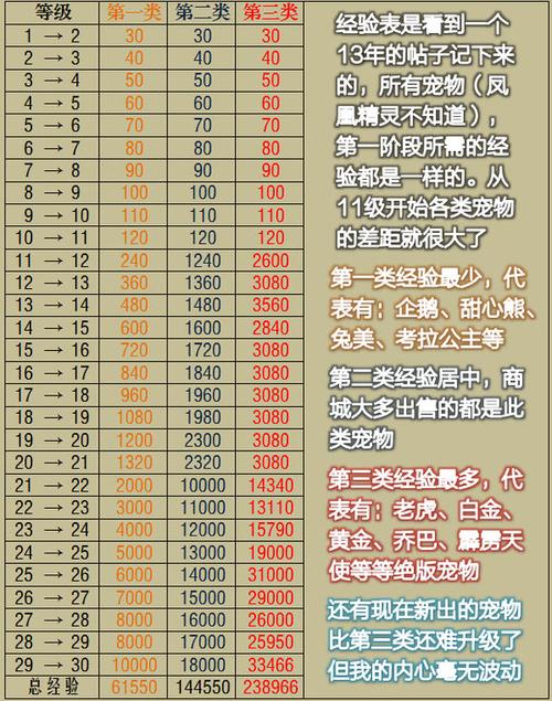 qq飞车手游85升100级需要多久