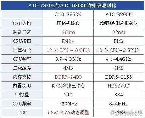 amd最强核显cpu是什么