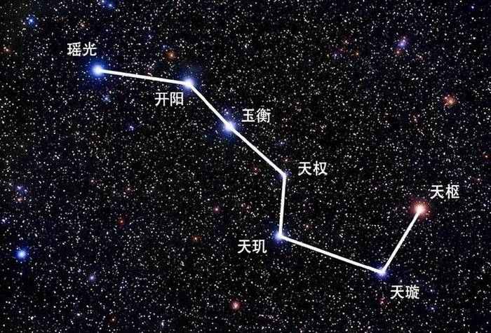 北斗七星的寓意和象征