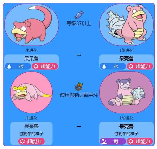 怎么mega进化