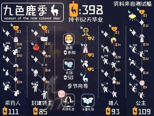 光遇全物品密钥
