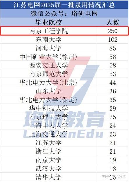 南京工程学院校招企业名单