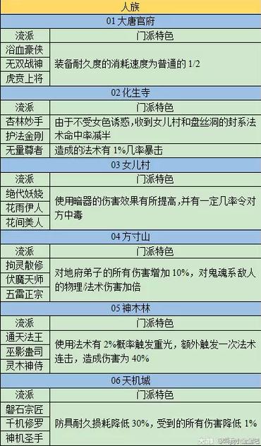 梦幻西游门派介绍 梦幻西游门派介绍