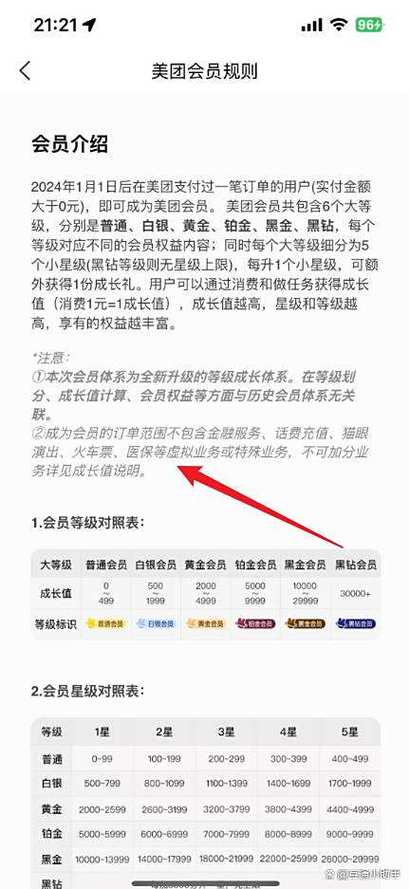 美团等级高有什么用处